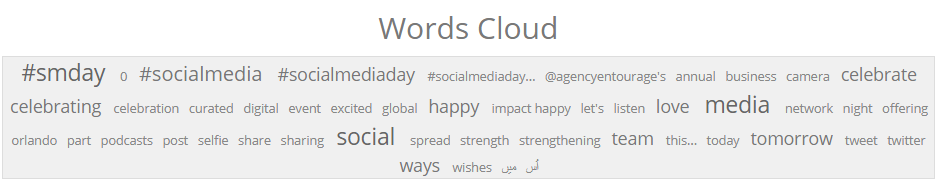 Word Cloud