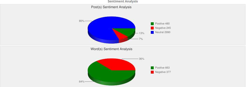 sentiment analysis