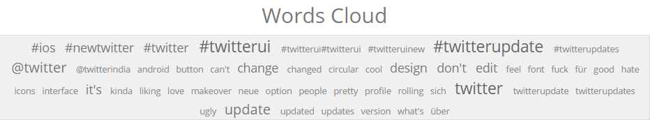 words cloud