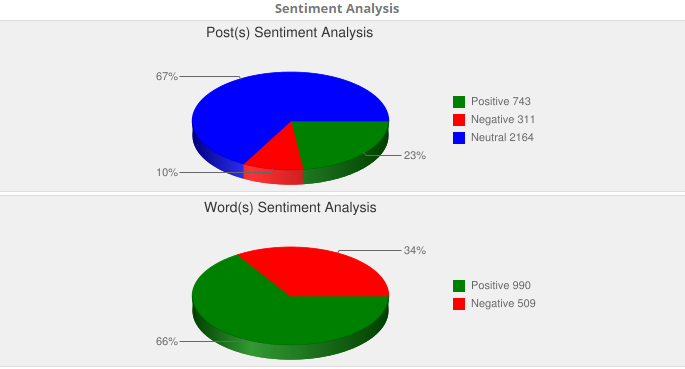 sentiment analysis