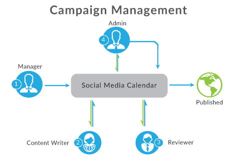 social-media-calendar