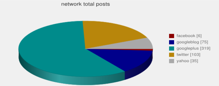 networks