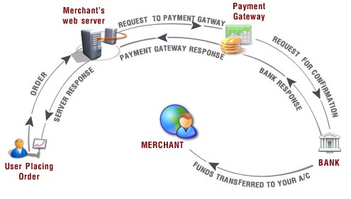 payment-gateway