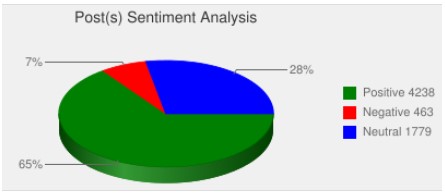 Mobilegeddon_Google-SEO-Update_Post-Sentiment-Analysis