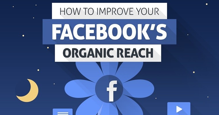 facebook organic reach header