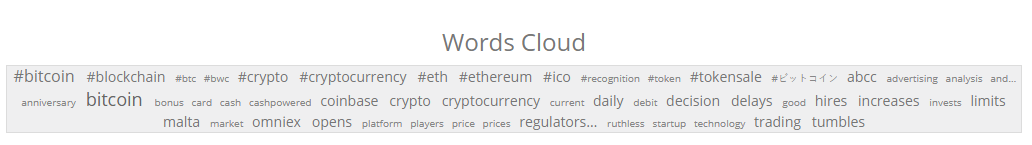Bitcoin - Word Cloud