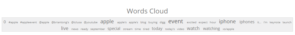 Word Cloud - Apple Event