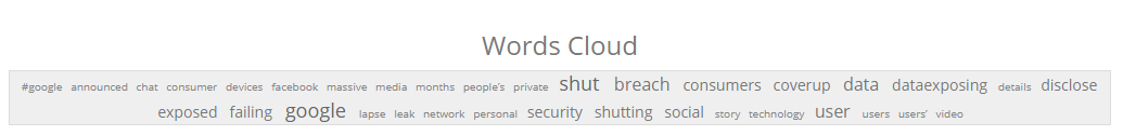 World Cloud - Goolge+