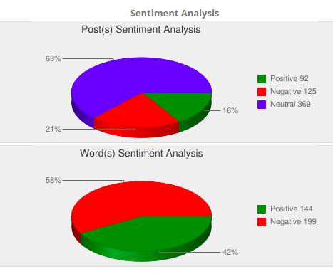 Sentiment Analysis - Caravan