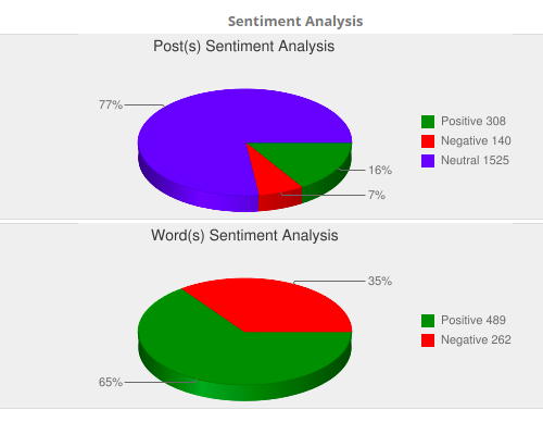 Sentiment Analysis - Stan Lee