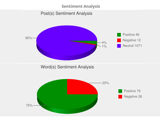 Sentiments Analysis - Paul Allen