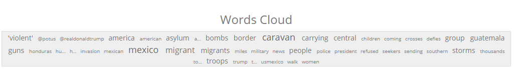 Word Cloud - Caravan