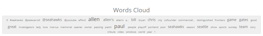 Word Cloud - Paul Allen