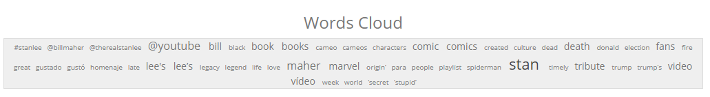 Word Cloud - Stan Lee