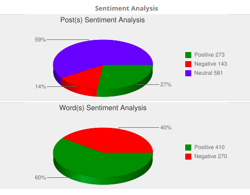 Sentiment Analysis - Jeff Bezos