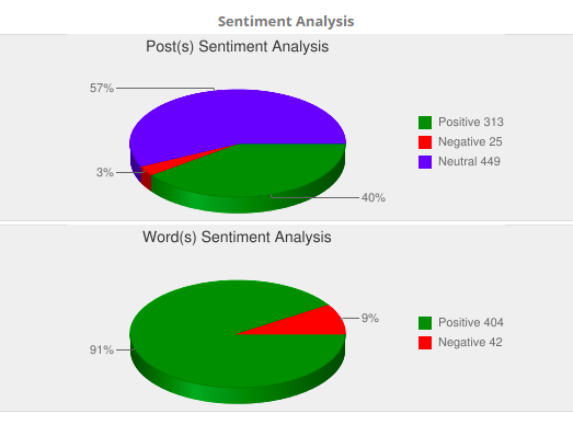 Sentiment Analysis - Test series win
