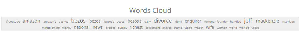Word Cloud - Jeff Bezos