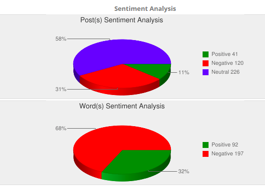 Sentiment Analysis - Pepsi India