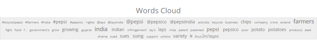 Word Cloud - Pepsi India